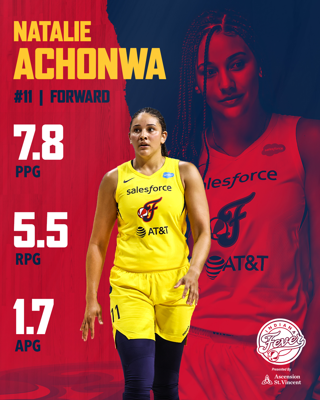 2020 Player Review: Natalie Achonwa